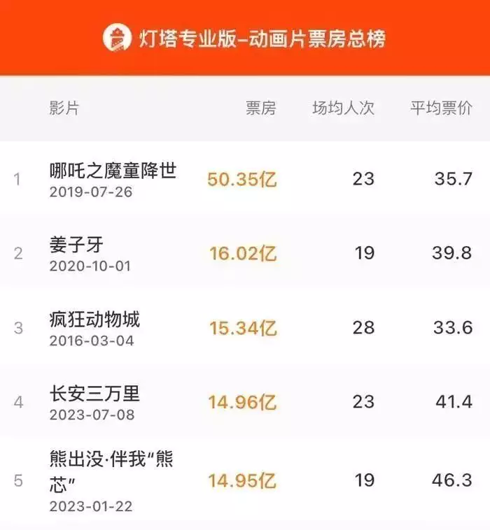 单周赚58万元,“PayPal船王”火了;妙鸭app在苹果应用零售店上架当年红遍网络回家了的犀利哥如今又开始了流浪者(图7) 单周赚58万元,“PayPal船王”火了;妙鸭app在苹果应用零售店上架当年红遍网络回家了的犀利哥如今又开始了流浪者(图7)