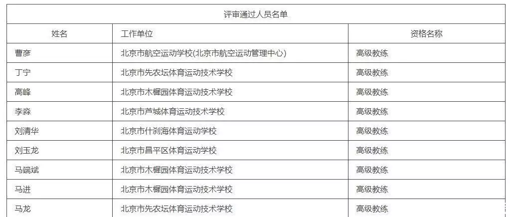 丁宁、马龙，副高级职称公示一张1988年的珍贵合影流出，邓小平靠边站，其余6人都是“大佬”