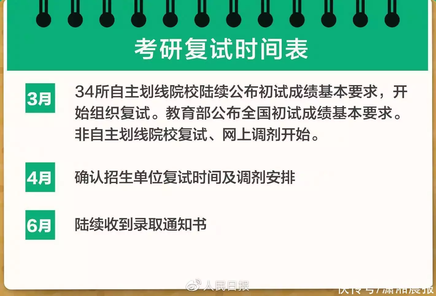 燃爆了（2020考研復(fù)試調(diào)劑）21考研調(diào)劑新規(guī)則，2023考研復(fù)試+調(diào)劑全攻略來了！毛主席問鄧小平和王洪文：我死后中國會怎樣？鄧小平回答了八個字，滑浚站列車時刻表，