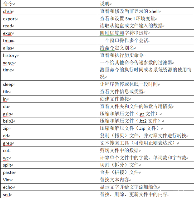Linux常用命令大全(非常全!!!)_【快资讯】