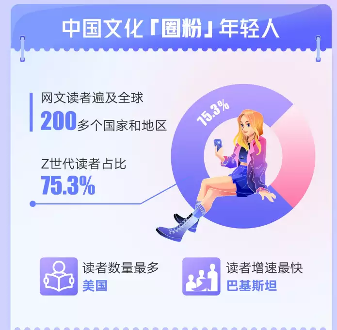 网络文学企业近期舆情（2019网络文学发展趋势报告分析） 第7张