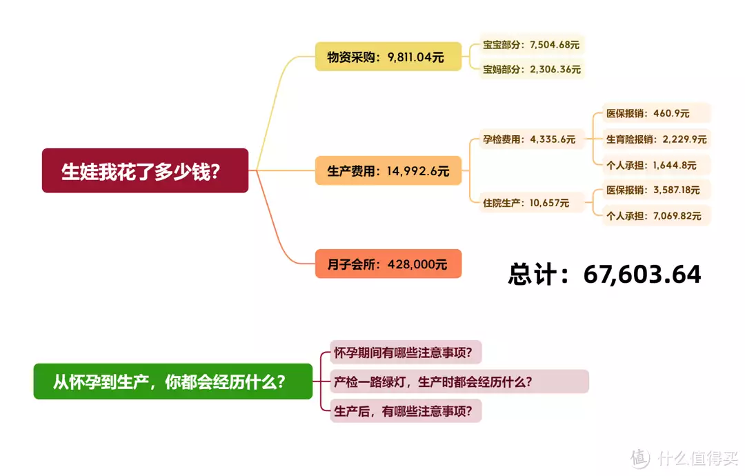 新鲜出炉（有验孕纸假怀孕现象吗）试孕纸可能出现假阳性么 第4张