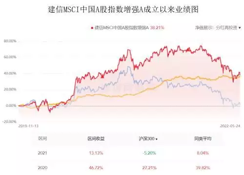 月底大事！MSCI指数成份调整在即，A股反弹，如何吃到相关红利？24岁美女玩极限运动死亡，6天后被发现，尸体挂在树干上