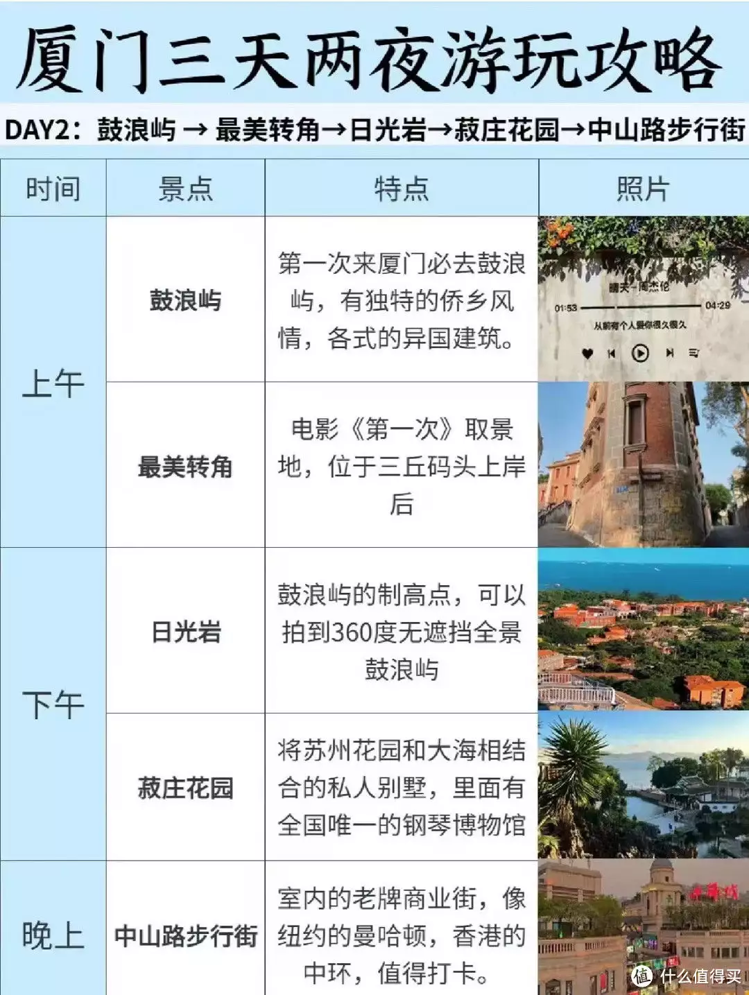 旅游攻略 篇五：厦门三天两夜保姆级旅游攻略~