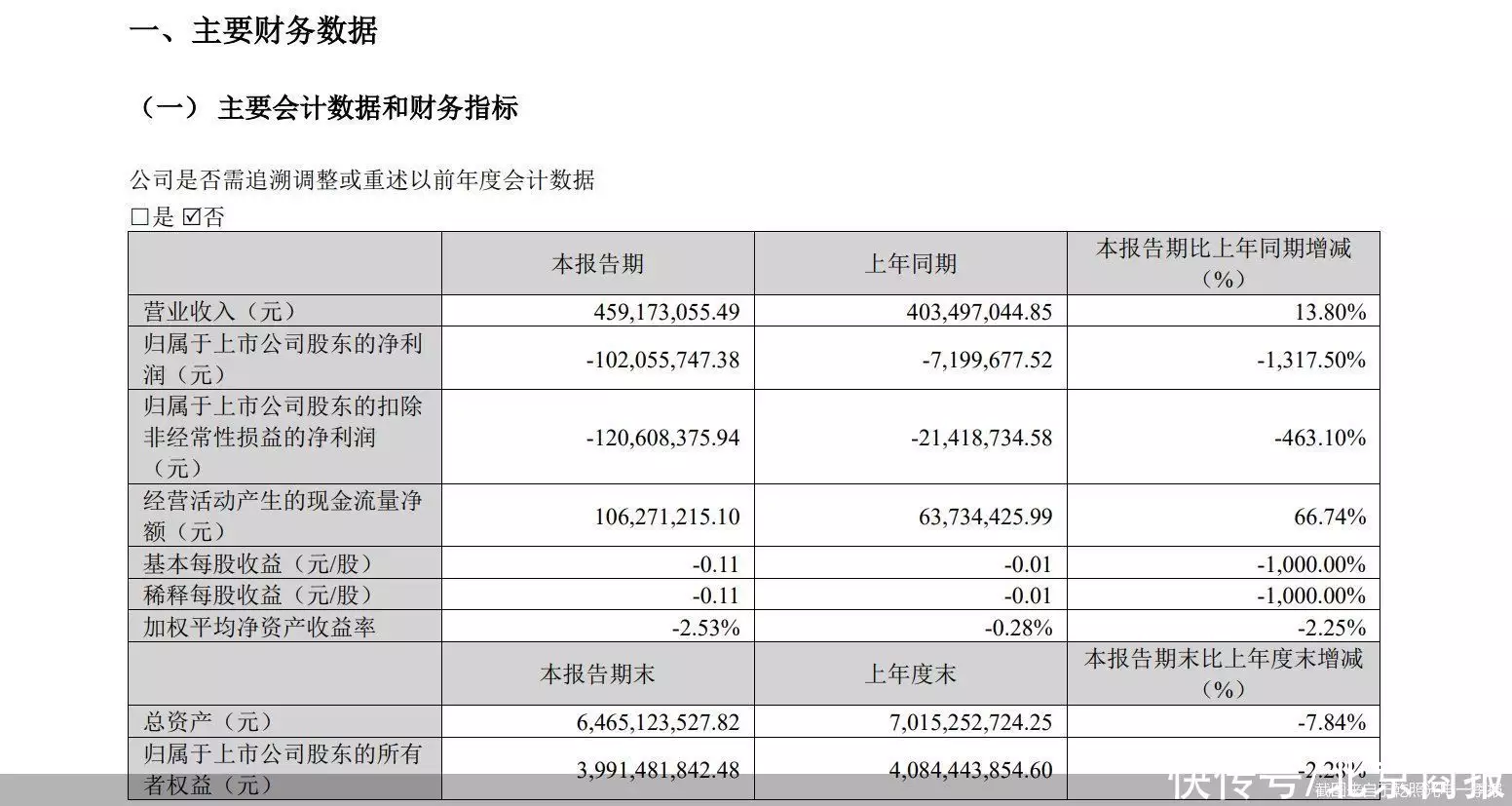 海信视像入主后现大额亏损  乾照光电业绩难题待解他是逃犯，参演过40部知名电视剧，走红后才知他是通缉13年的要犯