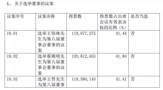 ATFX港股：华丽家族连续大涨，股东大会结果引关注中国拒绝出席G20，印度对华发出威胁，话音刚落，又有5国不去了