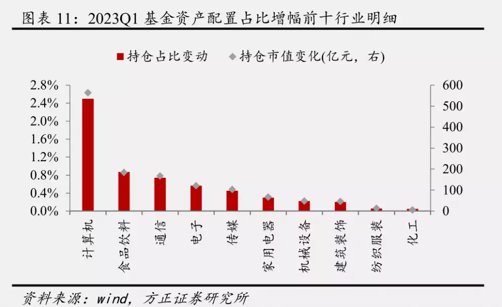 年报掘金丨公募基金一季度加仓TMT成共识，部分基金“追风”调仓，当前市场调整下TMT主线仍存？学生自创“晕船字体”，比“赵今麦字体”更受欢迎，老师爱不释手