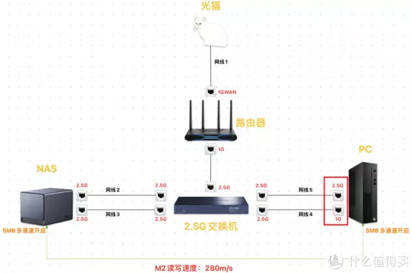 绿联NAS双2.5G大更新!DX4600无需聚合交换机实现速度超级翻倍!曾被千万人表白“我等你长大”,如今她27岁长成这样,网友:告辞了