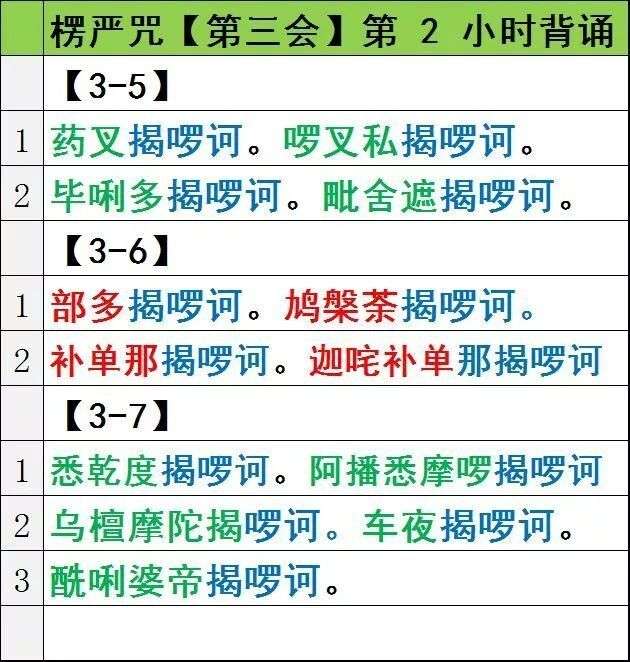《楞严咒》背诵图表 ┆十方如来所有功德,都会回向给诵楞严咒的众生_【快资讯】
