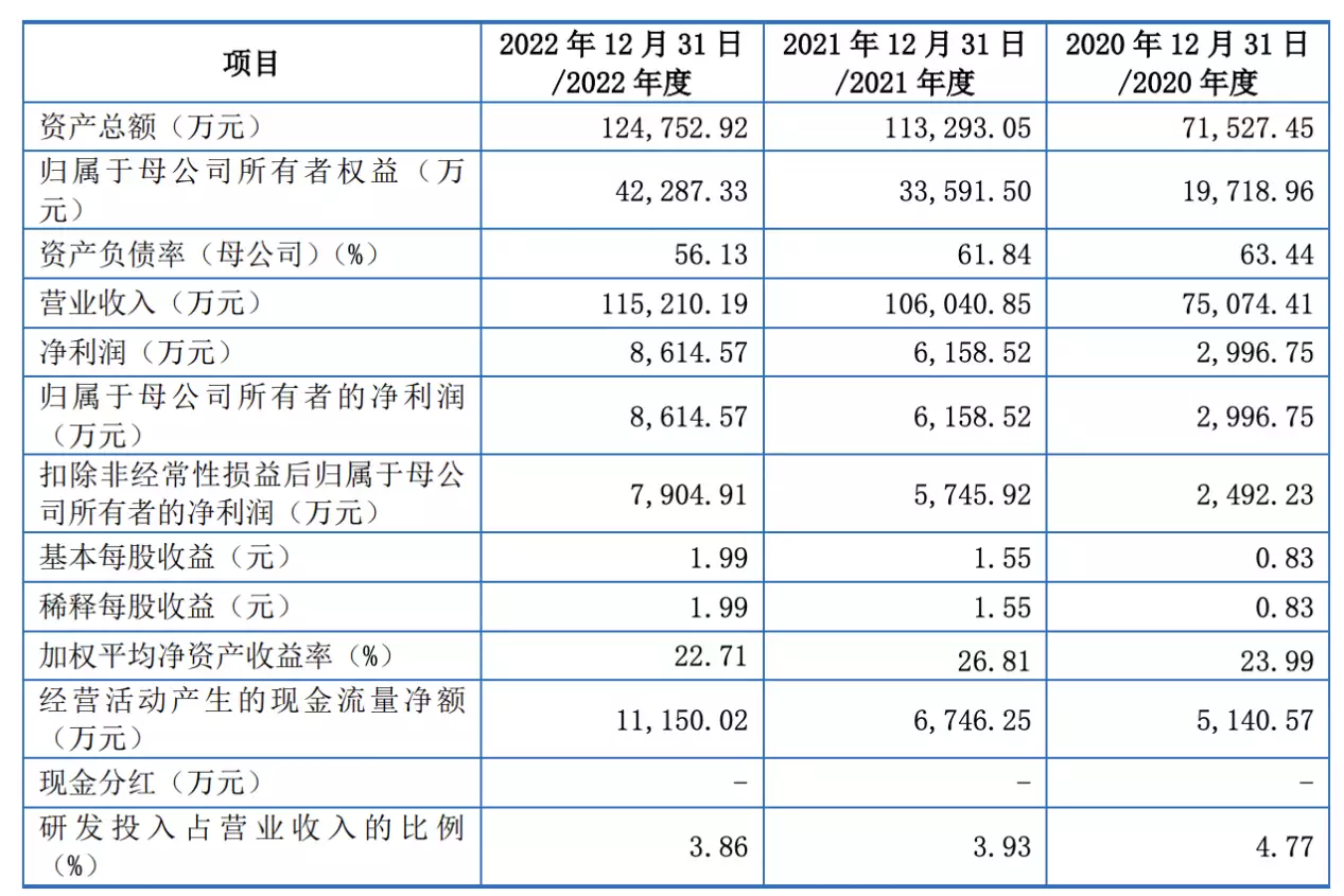 特创科技冲刺创业板IPO，两司机入股受争议欧阳娜娜真敢穿，低领口着实吸睛，窈窕少女青春洋溢