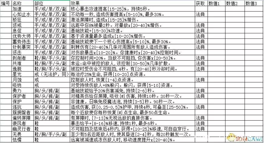 《暗黑破坏神4》全威能整理表 全职业威能效果及获取方法-游戏攻略礼包下载 安卓苹果手游排行榜 好游戏尽在春天手游网