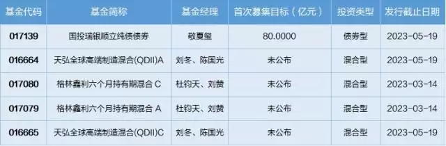 基金导读：基金扎堆调研消费板块，关注新能源车的投资价值（基金新能源包括哪些能源）