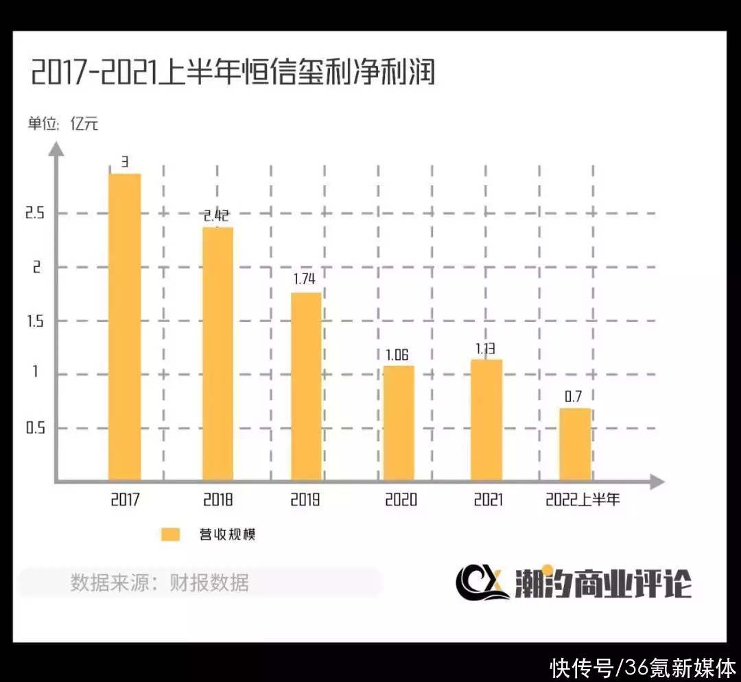 居然可以这样（盘桓）盘桓的意思 第4张