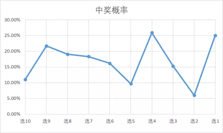 博主用数学论证中2.2亿有多“奇葩”（高数博主） 第4张