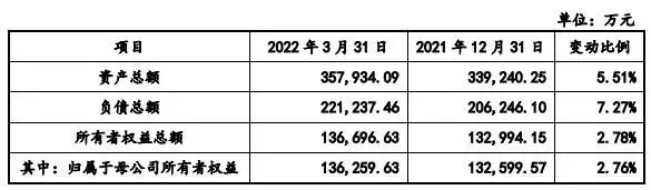 重庆非遗项目申请（重庆区县非遗产品） 第7张