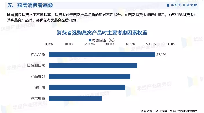 燕菜（燕菜的制作工序是什么） 第8张