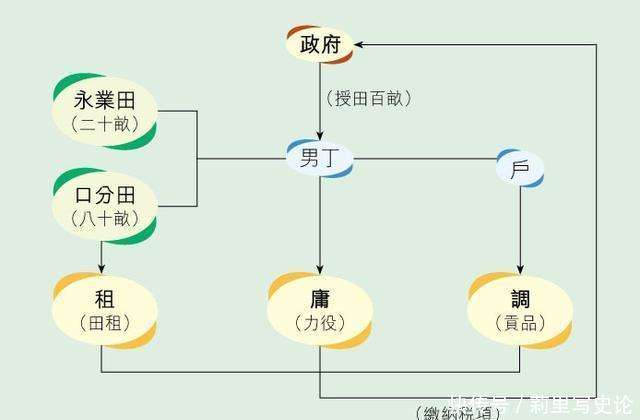 理解中国古代的税收制度，为什么古代王朝不收土地税却收人头税？_【快资讯】