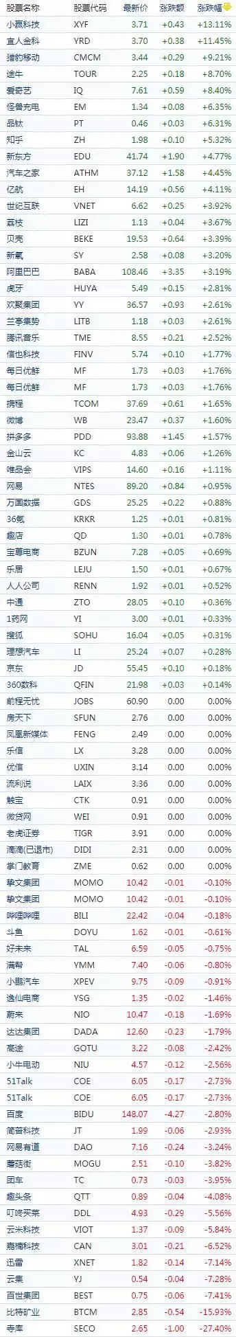 中国概念股收盘：爱奇艺涨近9%，比特矿业跌16%、寺库暴跌28%美国最强壮8岁男孩，靠健美火遍全球，18年过去了，现状让人唏嘘插图