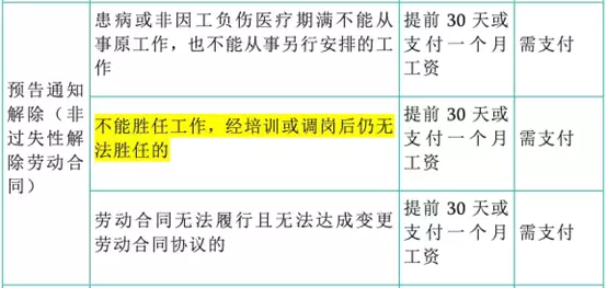 学会了吗（骗公司假怀孕躲避裁员）骗公司假怀孕躲避裁员 第4张