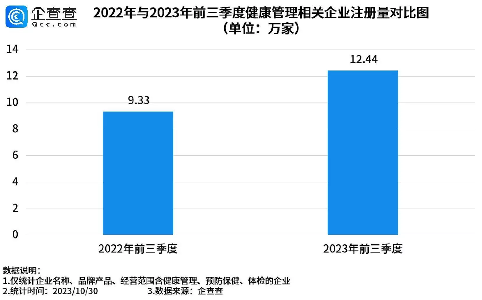 第一批90后已成为中风高发人群（第一批90后步入中年人群） 第2张