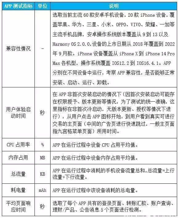 結(jié)果最新出爐|22家農(nóng)村銀行機構(gòu)手機銀行“七大核心性能”評測林更新《與鳳行》吻戲不張嘴？全網(wǎng)都在替他著急，本尊霸氣回應(yīng)插圖18