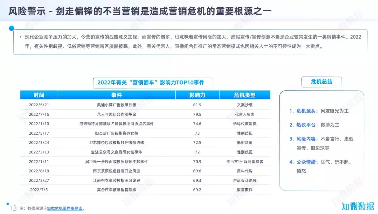 企业遇到舆情危机（企业舆情危机公关要求） 第4张