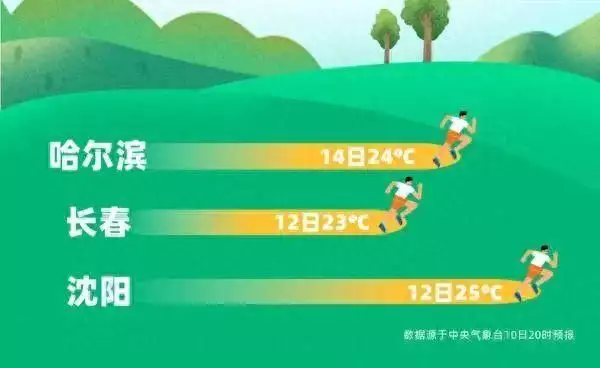 扬州天气预报15天查询当地（全国天气冲击30℃！泰安“跑步”入夏，本周还有场小雨老婆广州出差，发来她和广州塔的照片，我这是被绿得透透的啊！）