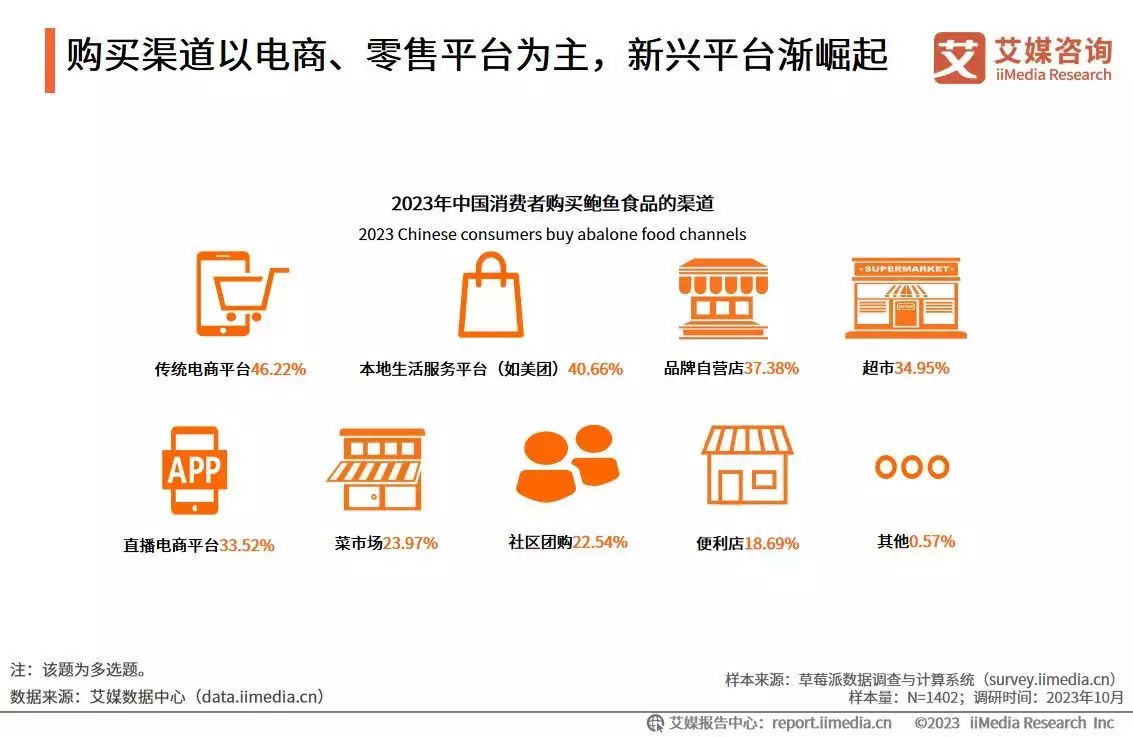 鲍鱼食品赛道涌入众多参赛者 德叔鲍鱼全网销量第一成头部品牌《家有儿女》中明目张胆的穿帮镜头，导演是把观众当傻子吗？