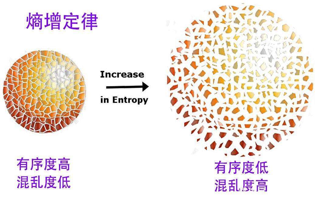 熵增定律：为什么会让人一下子顿悟了？_【快资讯】