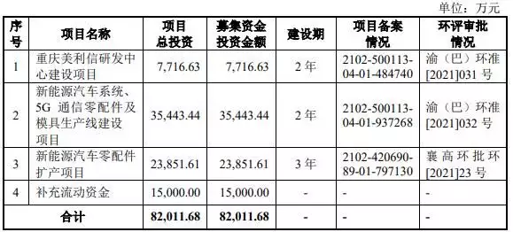 重庆非遗项目申请（重庆区县非遗产品） 第2张