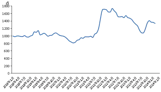 2月份新华·中盐两碱工业盐价格指数月环比下跌2.06%黄渤妻子近照，一头短发穿白T恤低头垂眉的样子好美，俩女儿也在