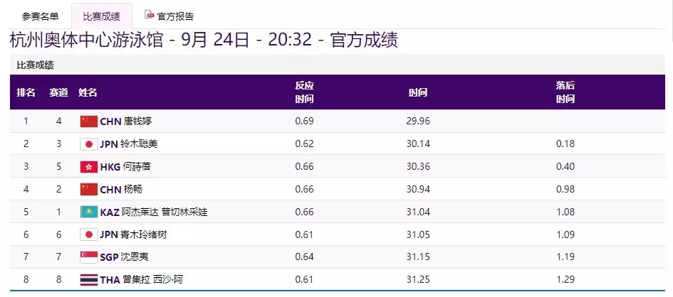 亚运赛场夺金上演中国速度（亚运比赛场馆路线图） 第16张