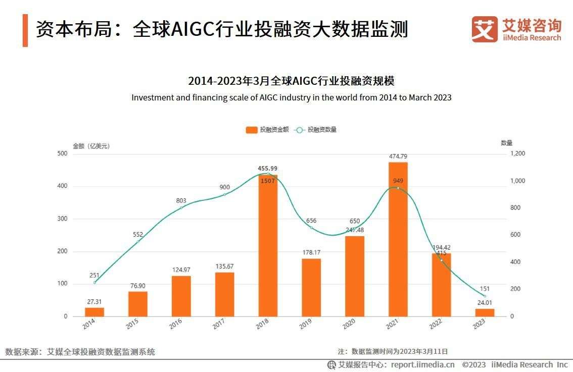 AIGC技术变革再突破！首届AIGC工具展将盛大启幕，解读内容创作未来 (AIGC技术起源于哪个世纪?)