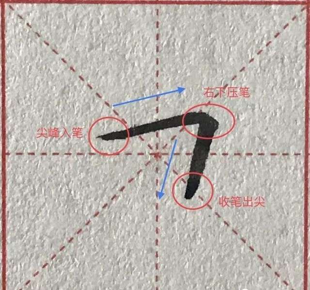 硬笔书法36个基本笔画图解教程！（纯干货）_【快资讯】