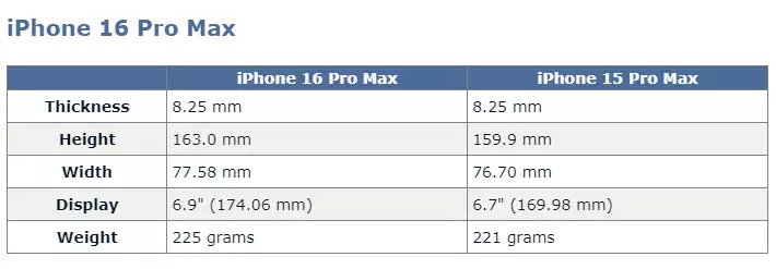 iPhone16系列机型尺寸曝光（iPhone16系列机型尺寸曝光） 第3张