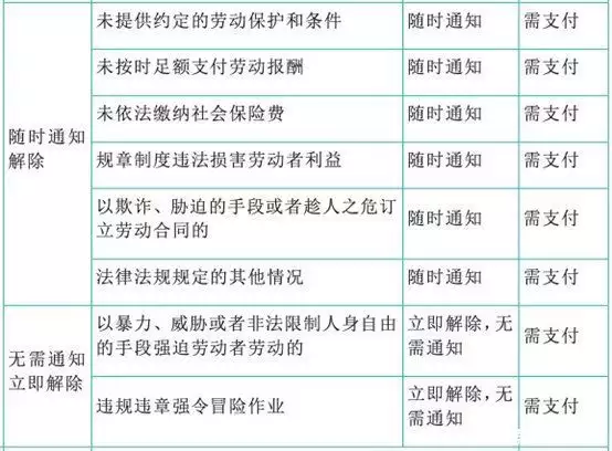 难以置信（骗公司怀孕免裁员）公司骗孕妇主动离职 第8张