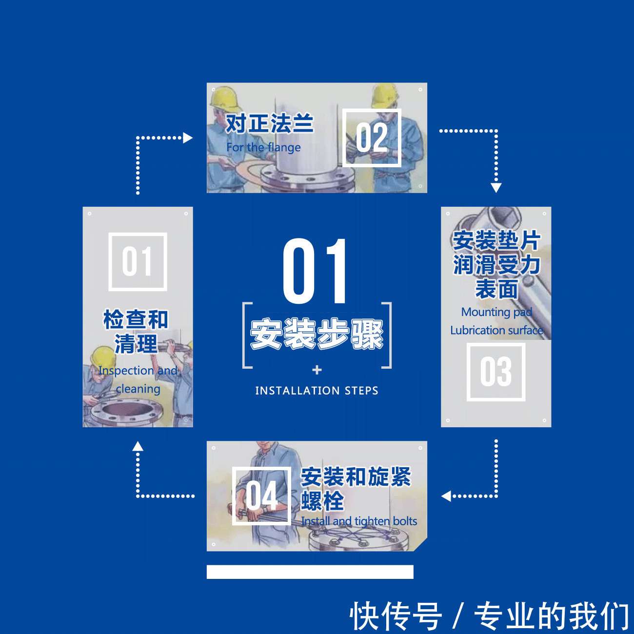 法兰垫片的安装及步骤_【快资讯】