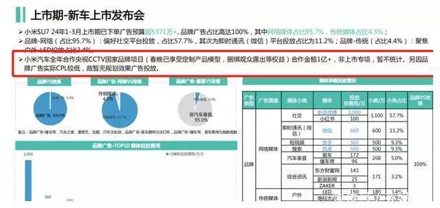 华为SU7营销费用被曝出,累计耗费超1亿,博客抖音赚的最多曾被千万人告白“我等你长大”,如今她27岁长出这样,网友:辞别了(图4) 华为SU7营销费用被曝出,累计耗费超1亿,博客抖音赚的最多曾被千万人告白“我等你长大”,如今她27岁长出这样,网友:辞别了(图4)