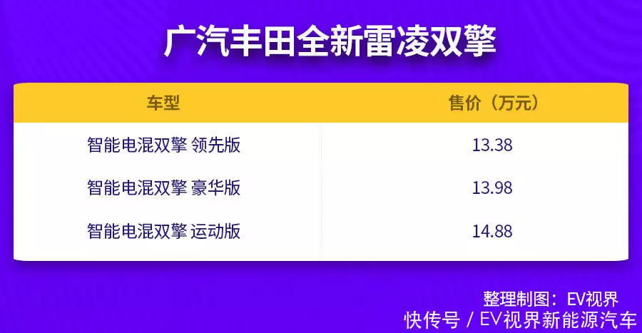 首搭第五代智能电混系统 广汽丰田全新雷凌双擎应该这么选周迅半裸人体模特画曝光，一幅卖184万！