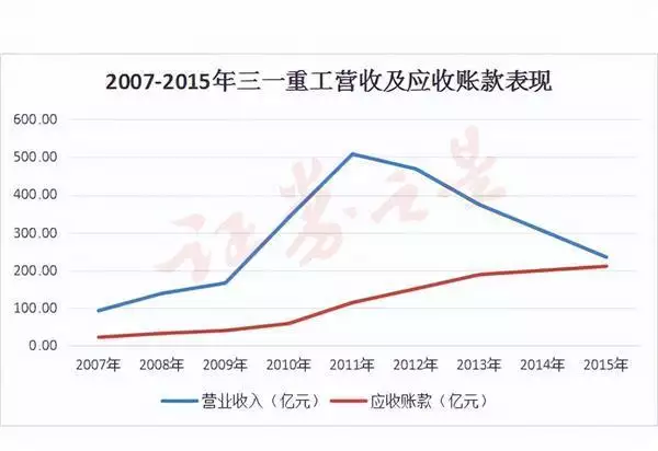 时光篇章┃三一重工的资本旅程 国际化在路上事实证明,再多的名和利,都救不了“教女无方”的陆毅 第4张 时光篇章┃三一重工的资本旅程 国际化在路上事实证明,再多的名和利,都救不了“教女无方”的陆毅 第4张