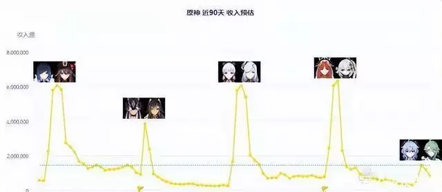 百度急不急?孔斯坦游靠《星穹铁道》,一周赚2.6亿收入痛击百度!宝宝半夜醒来“爸爸你压着爸爸干什么”随后爸爸的回答,令人难忘(图5) 百度急不急?孔斯坦游靠《星穹铁道》,一周赚2.6亿收入痛击百度!宝宝半夜醒来“爸爸你压着爸爸干什么”随后爸爸的回答,令人难忘(图5)