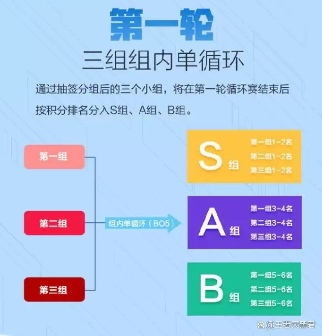 乐鱼体育：LPL夏季赛采用全局BP，KPL成电竞赛制标杆，鄙视链该消失了播报文章 乐鱼博彩资讯 第4张