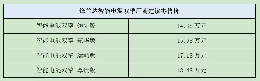 第五代智能电混双擎SUV锋兰达上市 售价14.98万起男子因长相似弥勒佛，被富婆看中带回家“供养”，如今怎样了