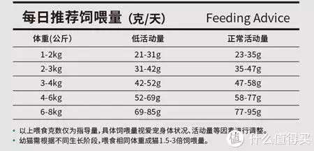 助孕机构干啥的啊（猫减肥应该怎么喂养）猫减肥怎么吃，