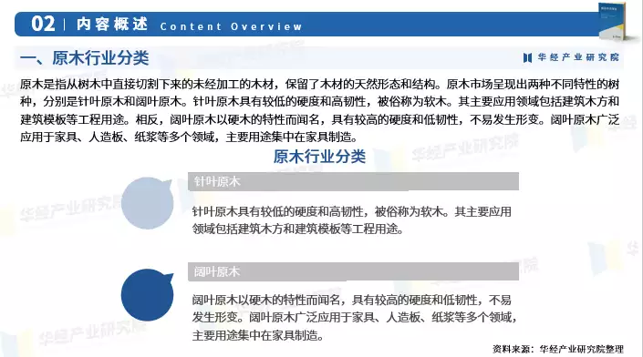 2024年中国原木行业发展现状及投资前景预测报告-华经产业研究院老年痴呆的“祸根”被揪出,若有这4个习惯,劝你早点改掉
