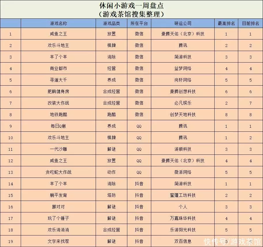 原創(chuàng)（最強(qiáng)蝸牛官方攻略）最強(qiáng)蝸牛最全攻略，《最強(qiáng)蝸?！窙_上美榜前列，二合+經(jīng)營玩法持續(xù)爆火 | 休閑新游周報又被殷桃驚艷到了，夏日身穿羽毛飾邊黑色抹胸禮服亮相，性感美艷極了，moa-al20，