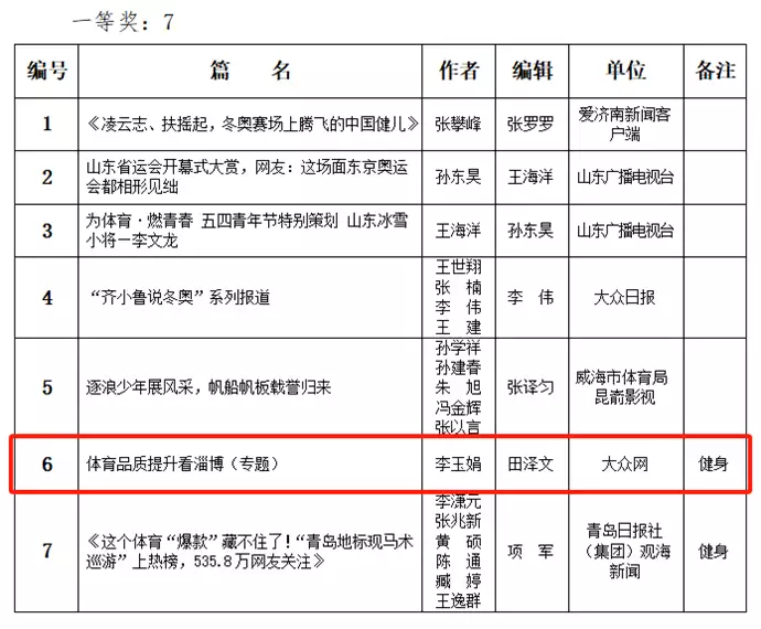 大众网新媒体作品《体育品质提升看淄博》获山东体育新闻奖一等奖冷冻馒头不能吃，超过3天就会长黄曲霉素？不敢吃的来看看