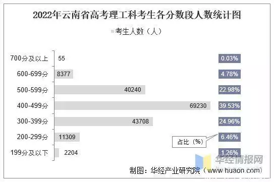 太疯狂了（云南高考报名网站）2021云南高考报名入口官网登录 第10张