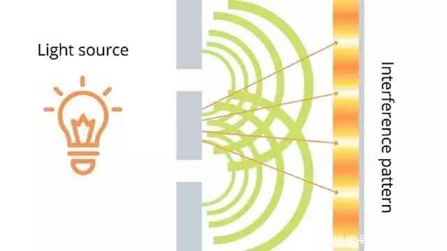 量子力学最恐怖的实验（量子力学恐怖之处） 第6张