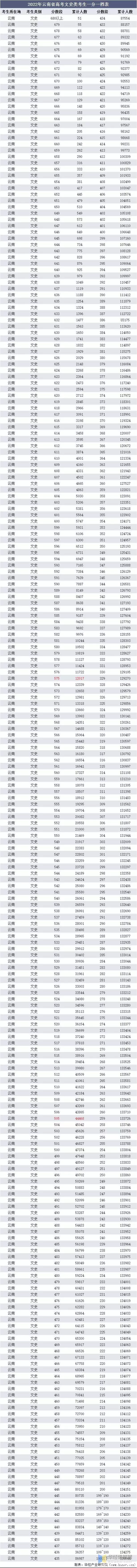 太疯狂了（云南高考报名网站）2021云南高考报名入口官网登录 第9张